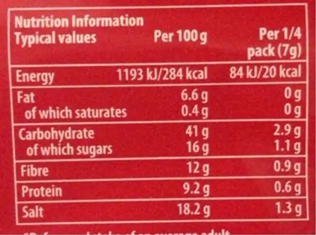 Fajita medium nutrition facts table