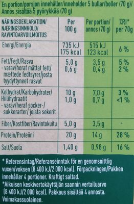 Veganska bullar nutrition facts table