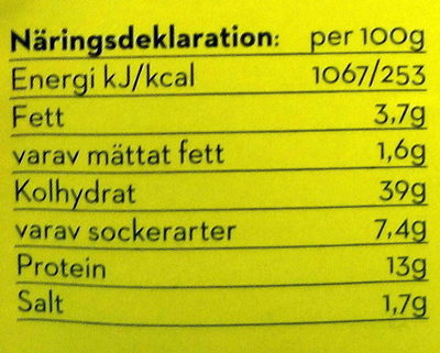 Unknown nutrition facts table