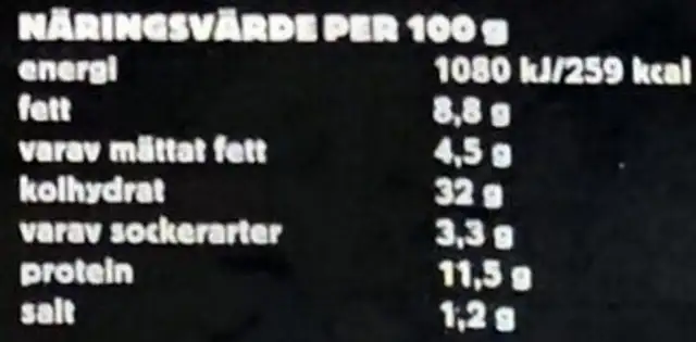 Kebab nutrition facts table