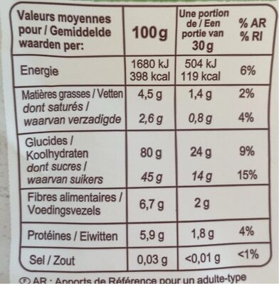 Blé souffle au miel nutrition facts table