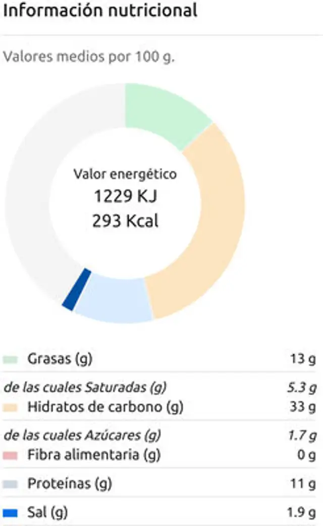 Pizza 4 Quesos nutrition facts table