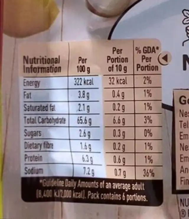 Chicken noodle nutrition facts table