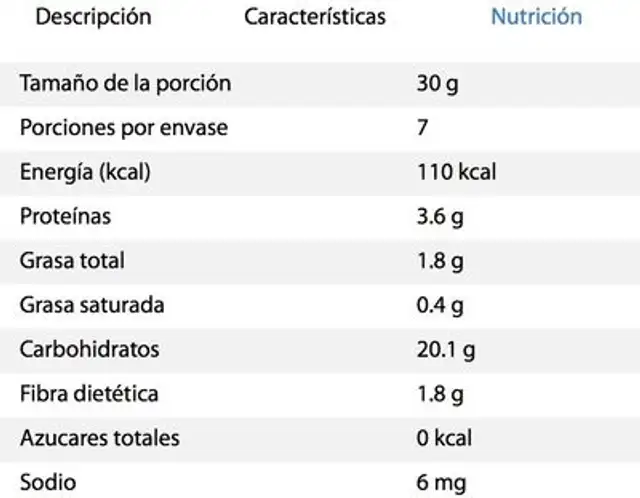 Quinoa Wand's nutrition facts table