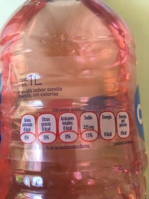 Unknown nutrition facts table