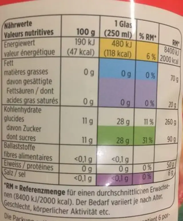 Denner Apfelsaft nutrition facts table
