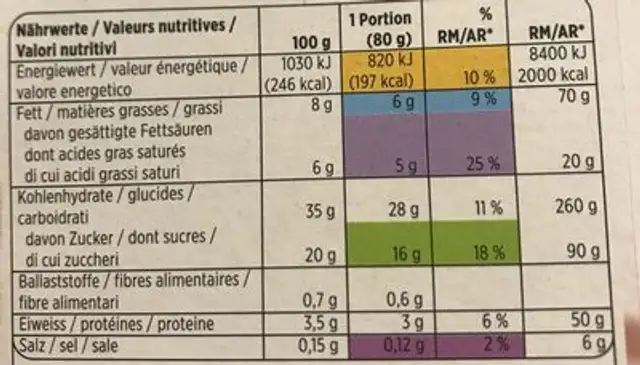 Tiramisu nutrition facts table