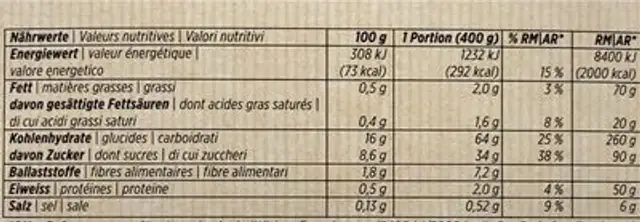 Milchreis mit Sauerkirschen nutrition facts table