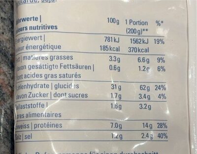 Spätzli nutrition facts table