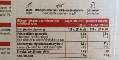 Soupe de tomates nutrition facts table