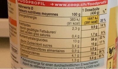 Ravioli nutrition facts table