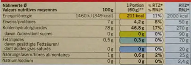 Risotto Carnoli nutrition facts table