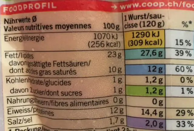 Saucisses à rotir de veau nutrition facts table