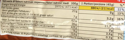 Müesli : aux éclats de chocolat nutrition facts table