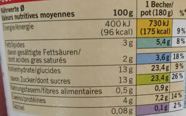 Yogourt au lait entier à la framboise bio nutrition facts table