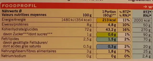 Vollkornreis Bio nutrition facts table