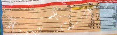 Pangasius fillets nutrition facts table