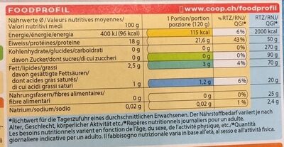 Qualité & Prix Pangasius fillets nutrition facts table