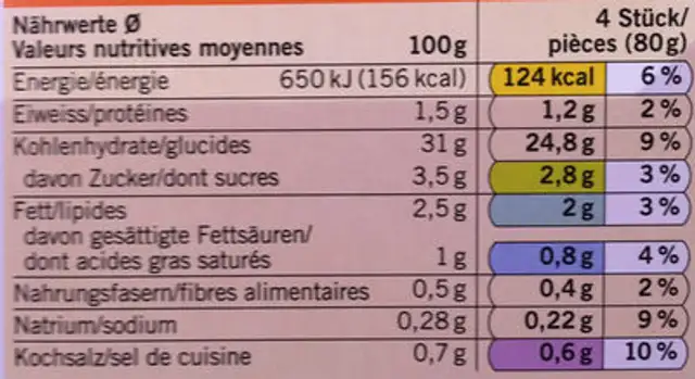 Vegetable Dim Sum : aux légumes nutrition facts table