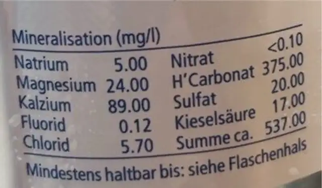 Knutwiler nutrition facts table