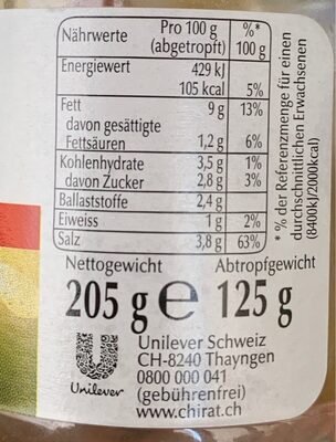 Oliven Gefullt nutrition facts table