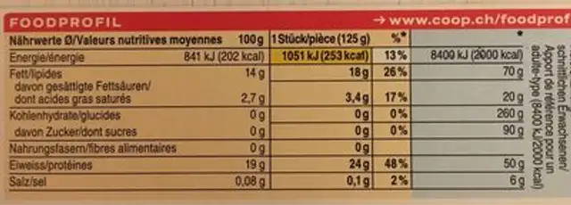 Salmon fillets nutrition facts table