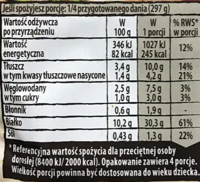 Pomysł na... - Kurczak w sosie z pieczarkami nutrition facts table