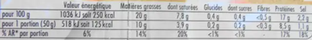 Lardons, Fumés nutrition facts table
