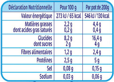 NESTLE NATURNES Les Sélections Carottes, Pdt, Cabillaud-2x200g-Dès 6 mois nutrition facts table