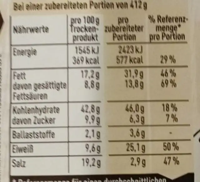 Hack-Lauch Pfanne mit Nudeln nutrition facts table