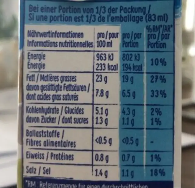 Sauce Hollandaise nutrition facts table