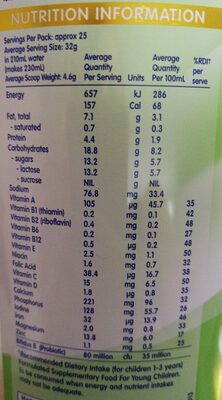 Unknown nutrition facts table