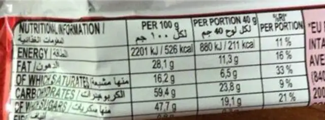 Chunky white chocolate nutrition facts table