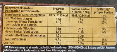 Plätzli Délice Fromage avec Bolets Limited Edition nutrition facts table