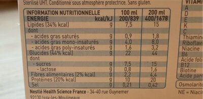 Clinutren nutrition facts table