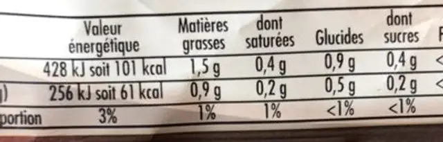 Blanc de poulet nutrition facts table