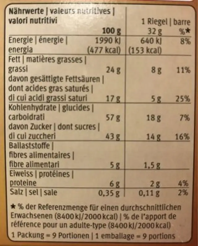 Soft Choc Kokos nutrition facts table