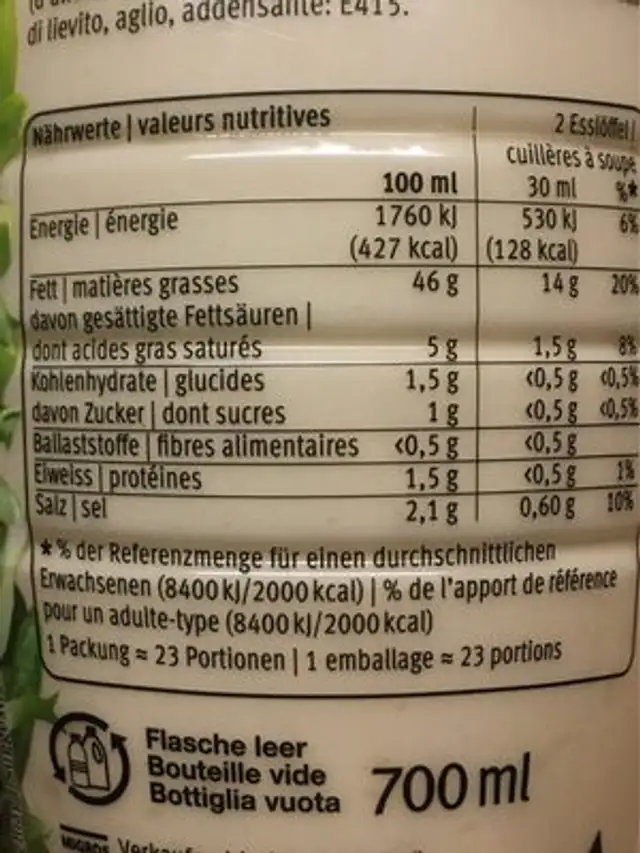 French Dressing nutrition facts table