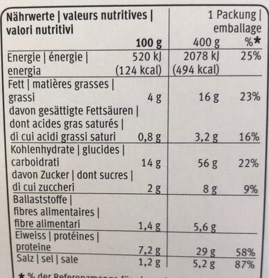Milanese piccata of turkey nutrition facts table