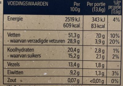 Incoa 70% nutrition facts table