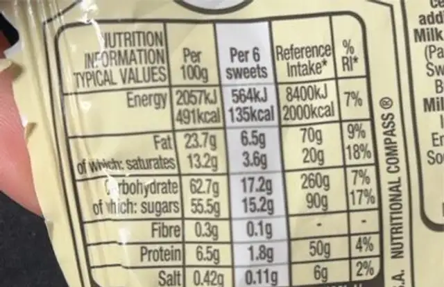 Munchies white nutrition facts table