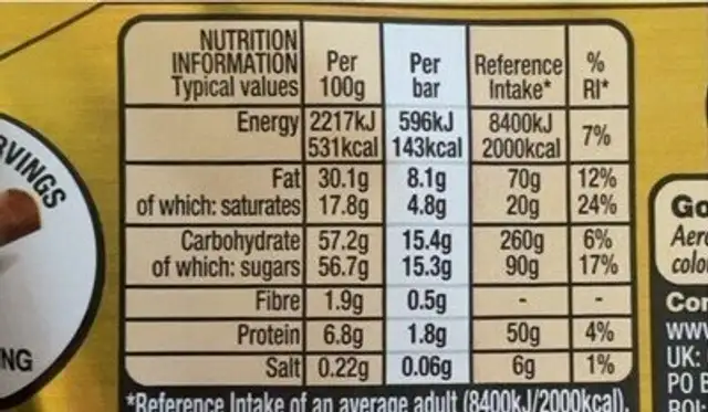 Aero nutrition facts table