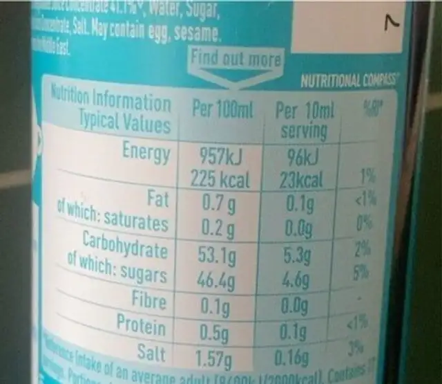 Pomegranate Sauce nutrition facts table
