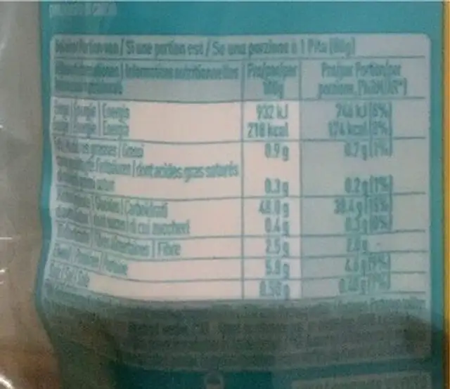 Pocket pita nutrition facts table