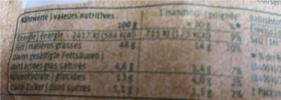 Chili nussmix nutrition facts table