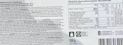 Macarons nutrition facts table