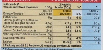 Stracciatella nutrition facts table