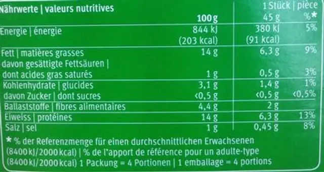 Quorn Hot- Dog nutrition facts table