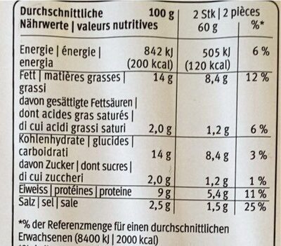 Die Vegi Würstchen nutrition facts table