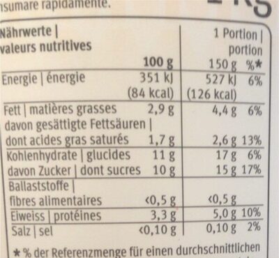 Yogourt nutrition facts table